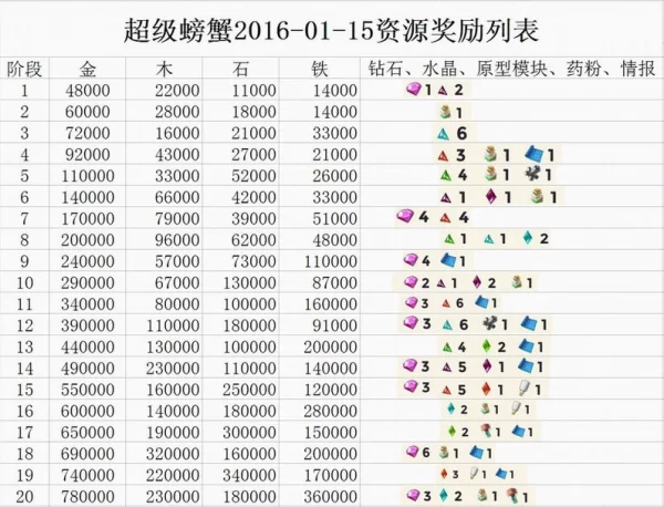 打码夜班奖励怎么算,打码工资一般多少?