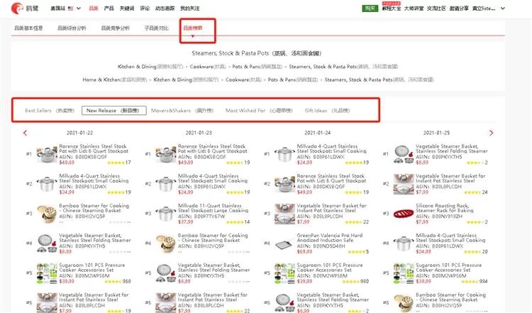 网上论坛调研法,真的能挖到有用信息吗?