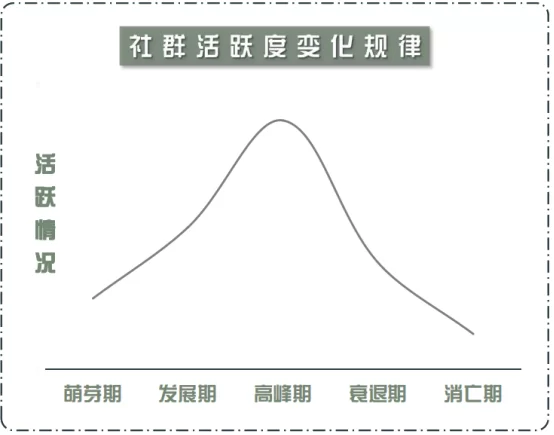 中山用户社群运营副业,考核指标核心是什么?如何用微信工具提升?