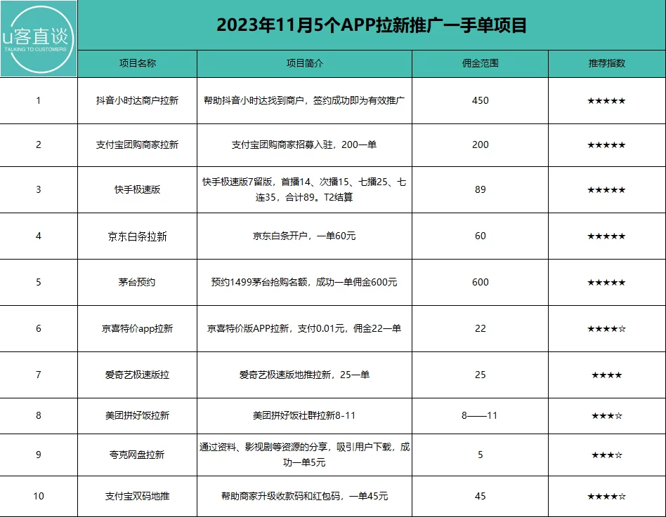 上班族手机副业APP可靠不?手机赚钱的副业有哪些靠谱路子?