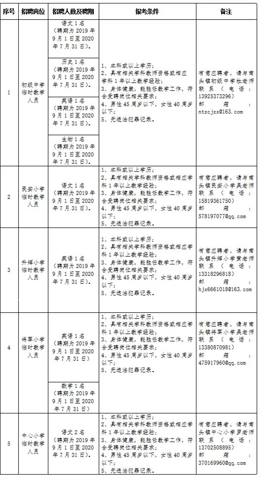 中山南头兼职招聘最新信息,银行行号和镇上招聘去哪查?