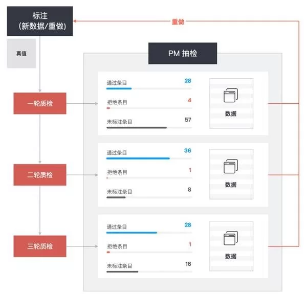 打码一天能赚多少钱?打码收费要多少?