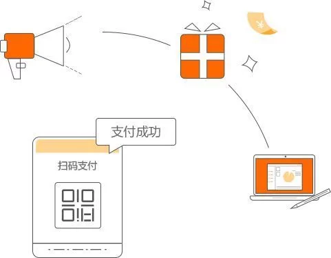 打码7怎么改成9,收款码设备码这些怎么改?