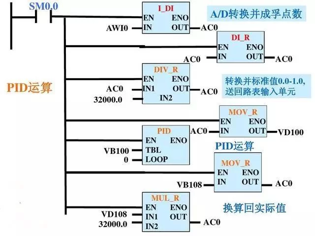 中山plc编程兼职靠谱吗,中山兼职接单平台和微信群怎么找?