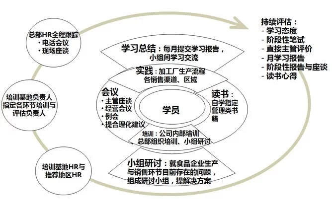 中层管理者该不该把副业当主业,为什么有哪些副业可以发展成主业?