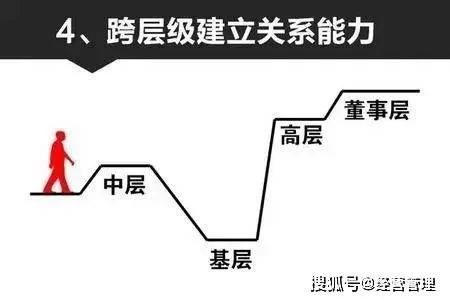 中层管理者需要具备哪些能力,副业怎么选才不影响管理?