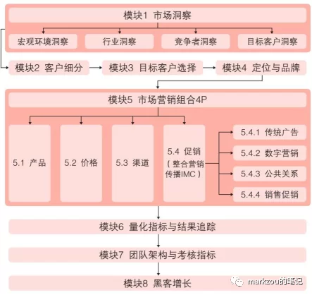 中小企业网站建设兼职,具体做些啥网站搭建与管理工作?