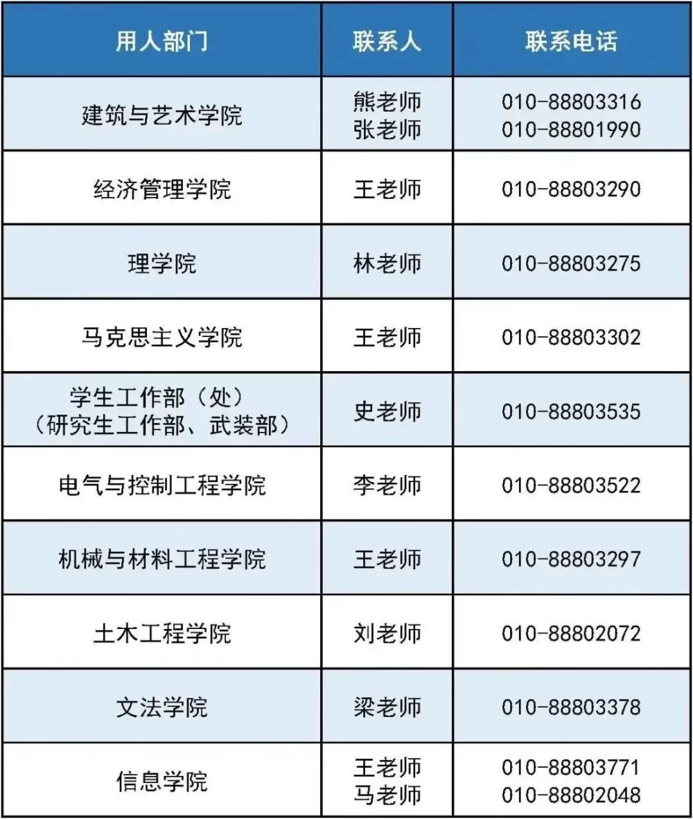 中国矿业大学兼职教师招聘,有哪些条件和要求?职责是什么?