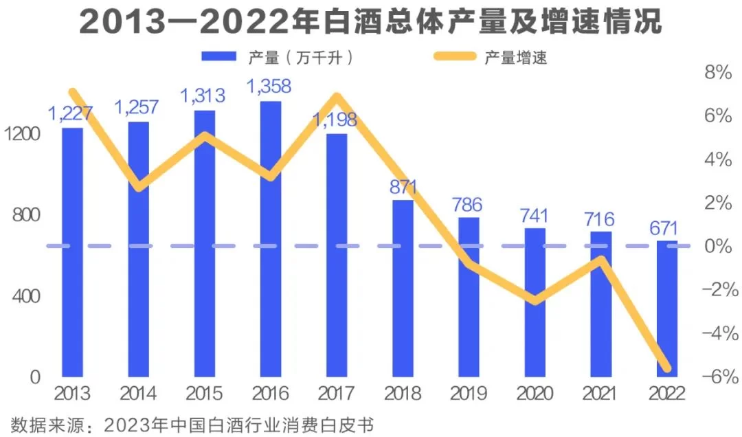 中国白酒市场消费趋势如何,副业培训能否激活小众需求?