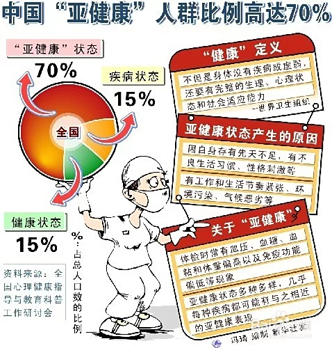 中国现在做副业的人比例多少,月薪8千以上的人群占比多少呢?