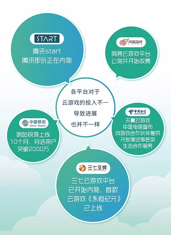 中国游戏公司都有副业吗?国内排行榜前十、五十强和账号权利如何?