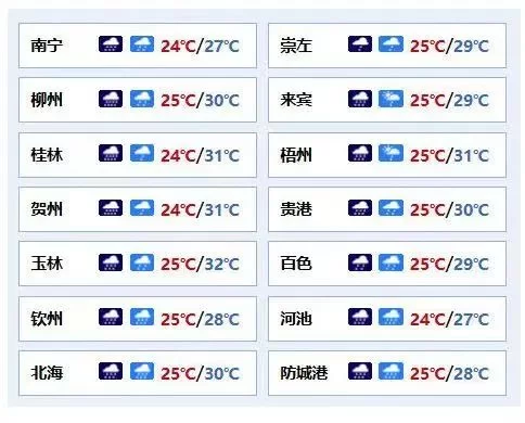 中国气象局的副业有哪些,副局长级别如何,适合退休的副业有哪些?