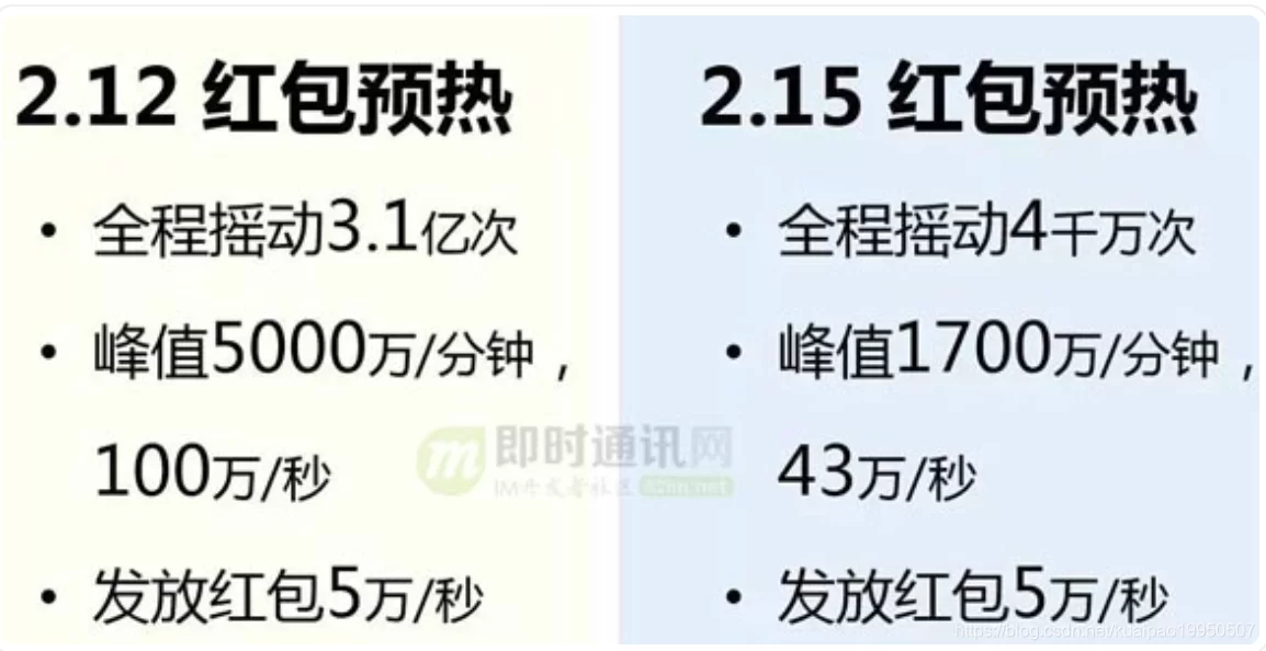 类似陌陌的软件,真能签到领红包赚钱吗?