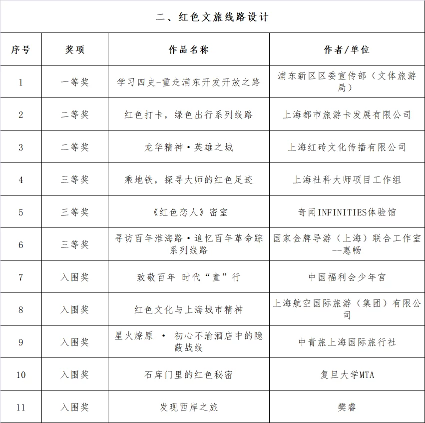 中国好创意大赛官网在哪,中国好兼职平台有哪些靠谱的?