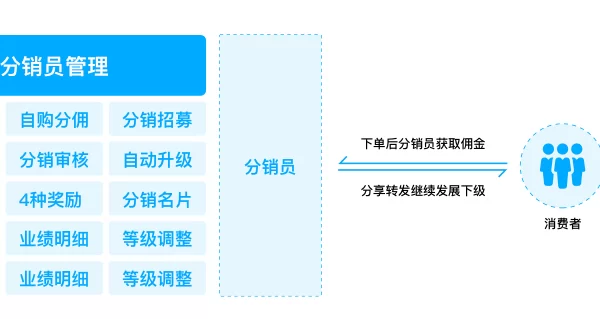 米折网属于哪种B2C模式?兼职是真的吗?