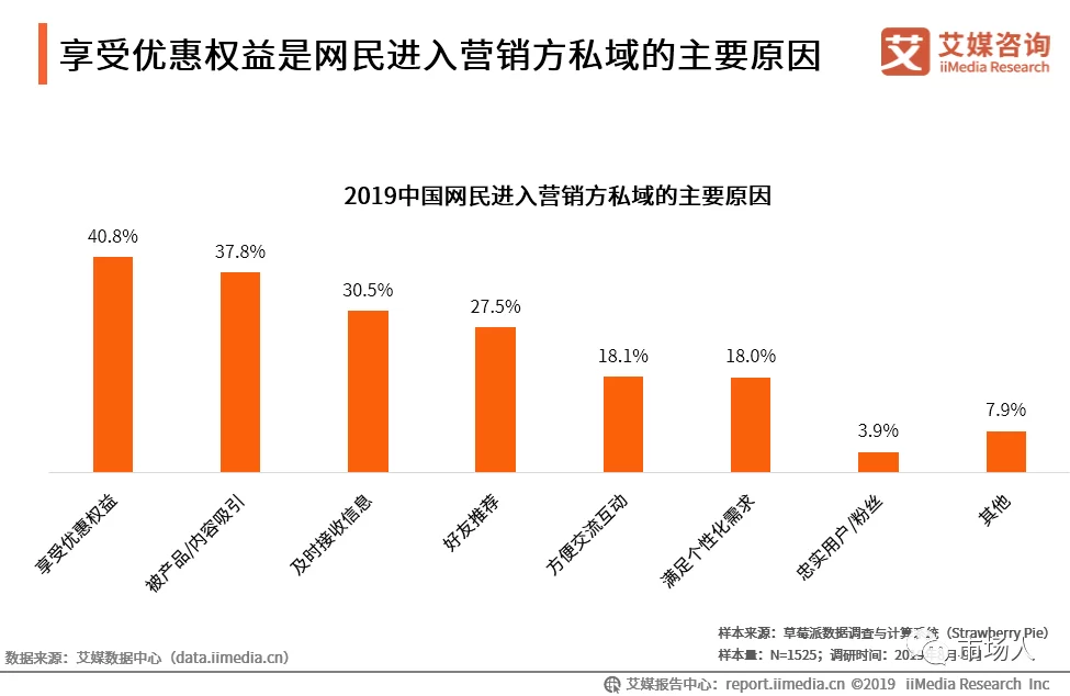 中国副业市场现状如何?鸡蛋、果酒、啤酒等民生市场趋势如何?
