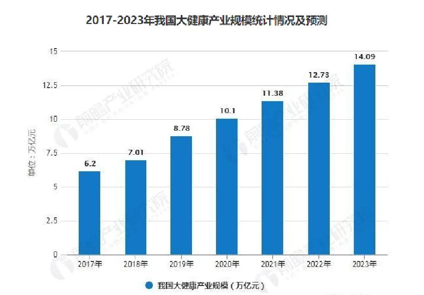 中国副业市场现状如何?培训乱象待整治,小众需求咋激活?