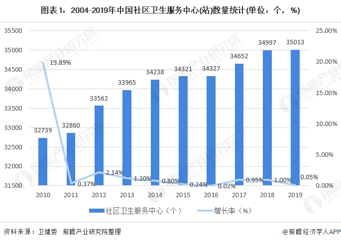 中国副业市场有多大?闲鱼副业激活小众需求,培训市场呢?