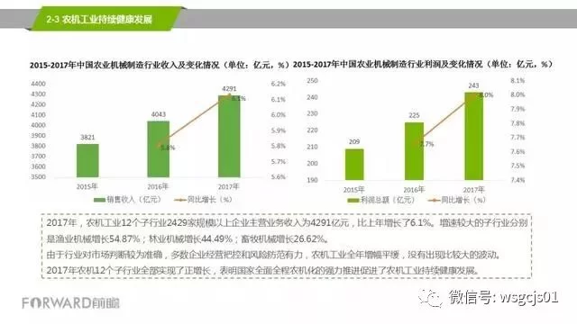 中国农副业产值世界排名和中国农业网官网信息,哪个更权威可靠?