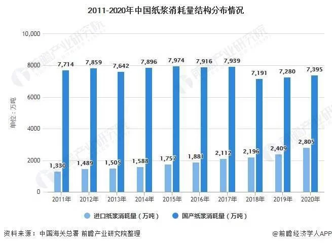 中国农副业产业现状如何,包括哪些行业和农副产品交易平台?
