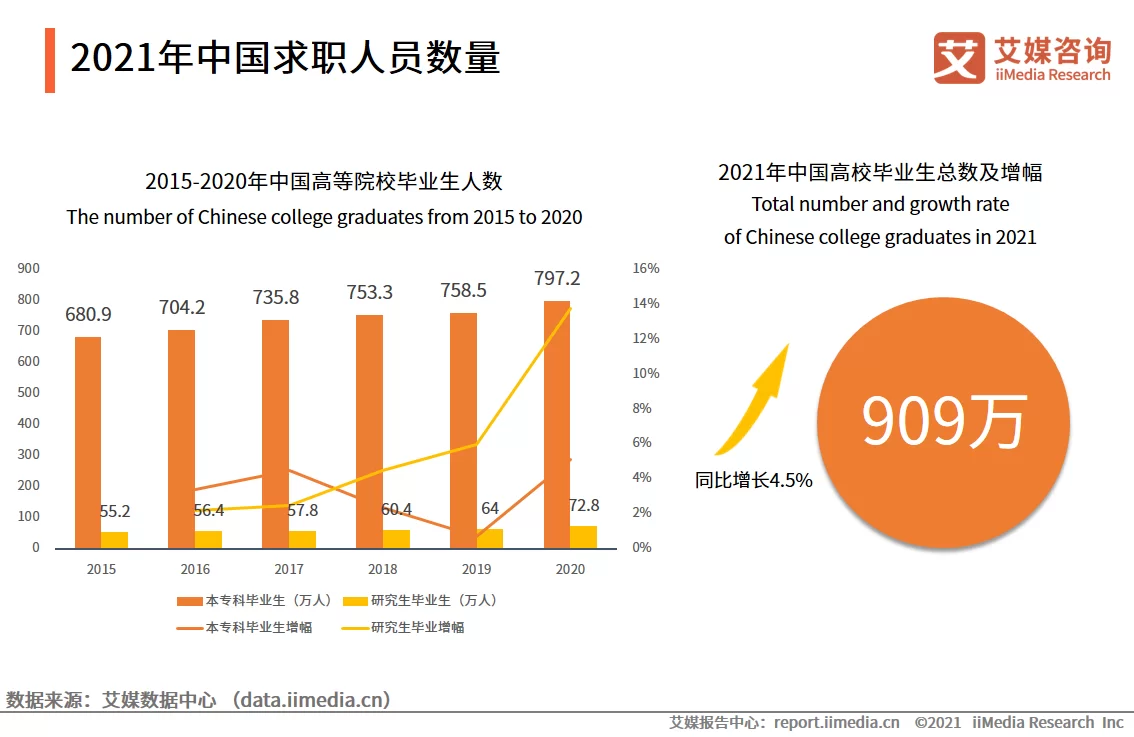 中国兼职体量到底有多大?古建筑最大宫殿是哪三座不包括?