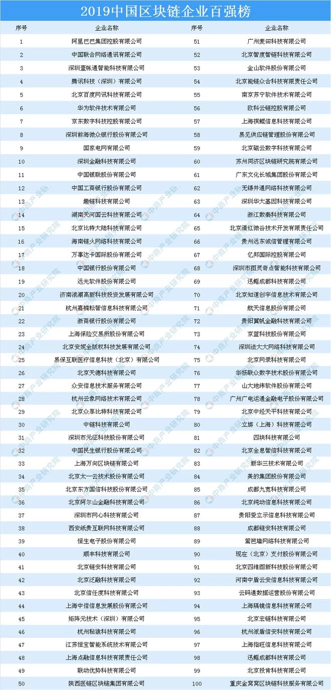 中国兼职企业排行榜前十名有哪些?领导干部兼职优缺点如何?