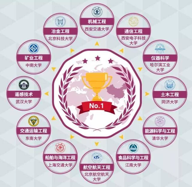 中国世界冠军数量排名前十,乒乓球围棋象棋分别排第几?