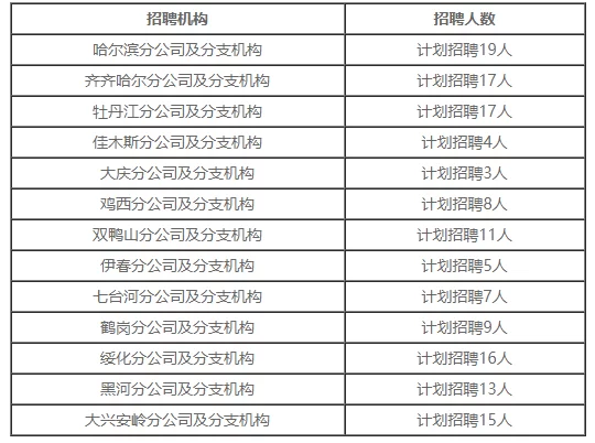 中国人寿兼职待遇如何?成都保险研究院讲师岗待遇怎样?