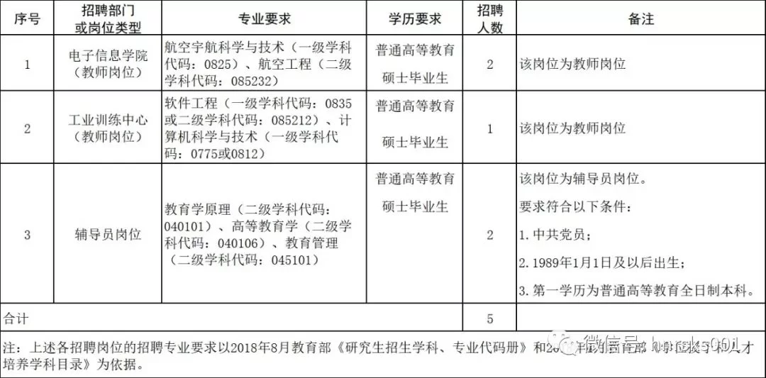中原工学院兼职靠谱吗?辅导员招聘可信不?院长最新消息咋样?