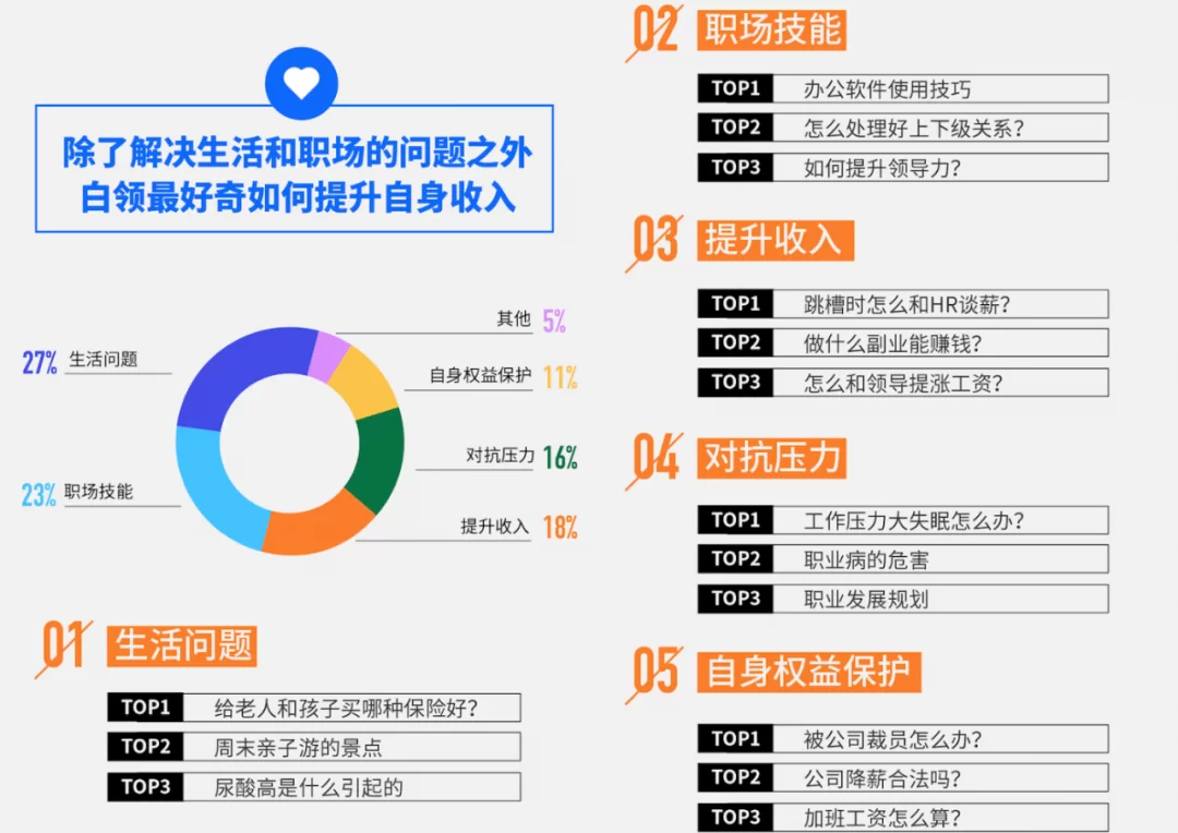 上班族发展副业怎么增加收入?个人副业要交税吗?怎么搞钱更靠谱?