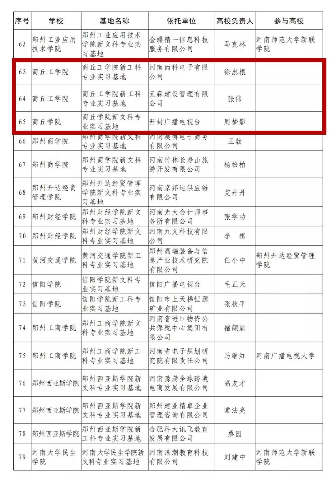 中南大学校外兼职平台靠谱吗,研究生导师兼职怎么申请?