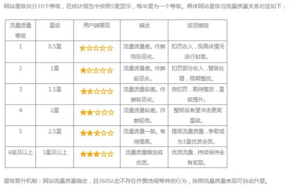 站长如何通过广告联盟实现稳定收益?