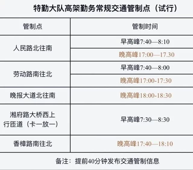 中华桥兼职、网上送外卖、在家代驾兼职怎么操作比较好?