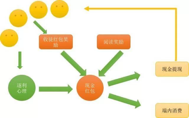 手机看新闻真能赚钱吗?哪个软件最靠谱?