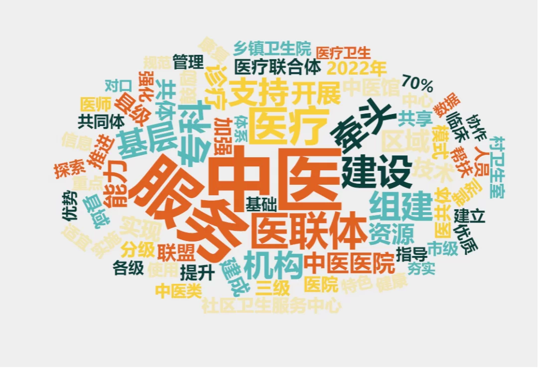 中医药相关的副业、文旅、培训这些方向有哪些实用搞法?