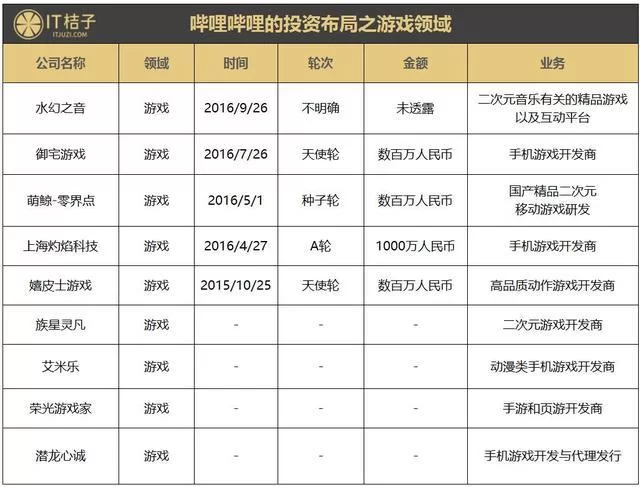 手机游戏平台怎么赚钱?提现真的靠谱吗