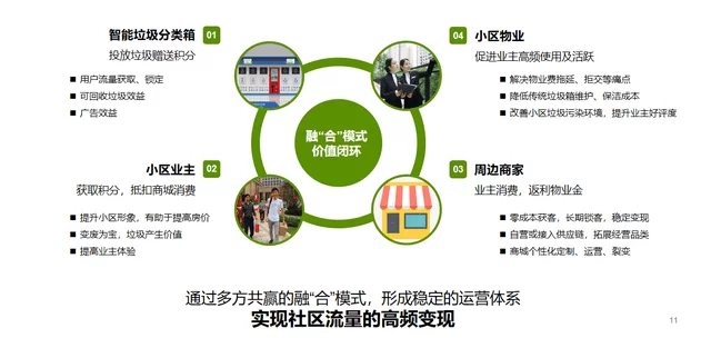 社区做什么项目最赚钱?