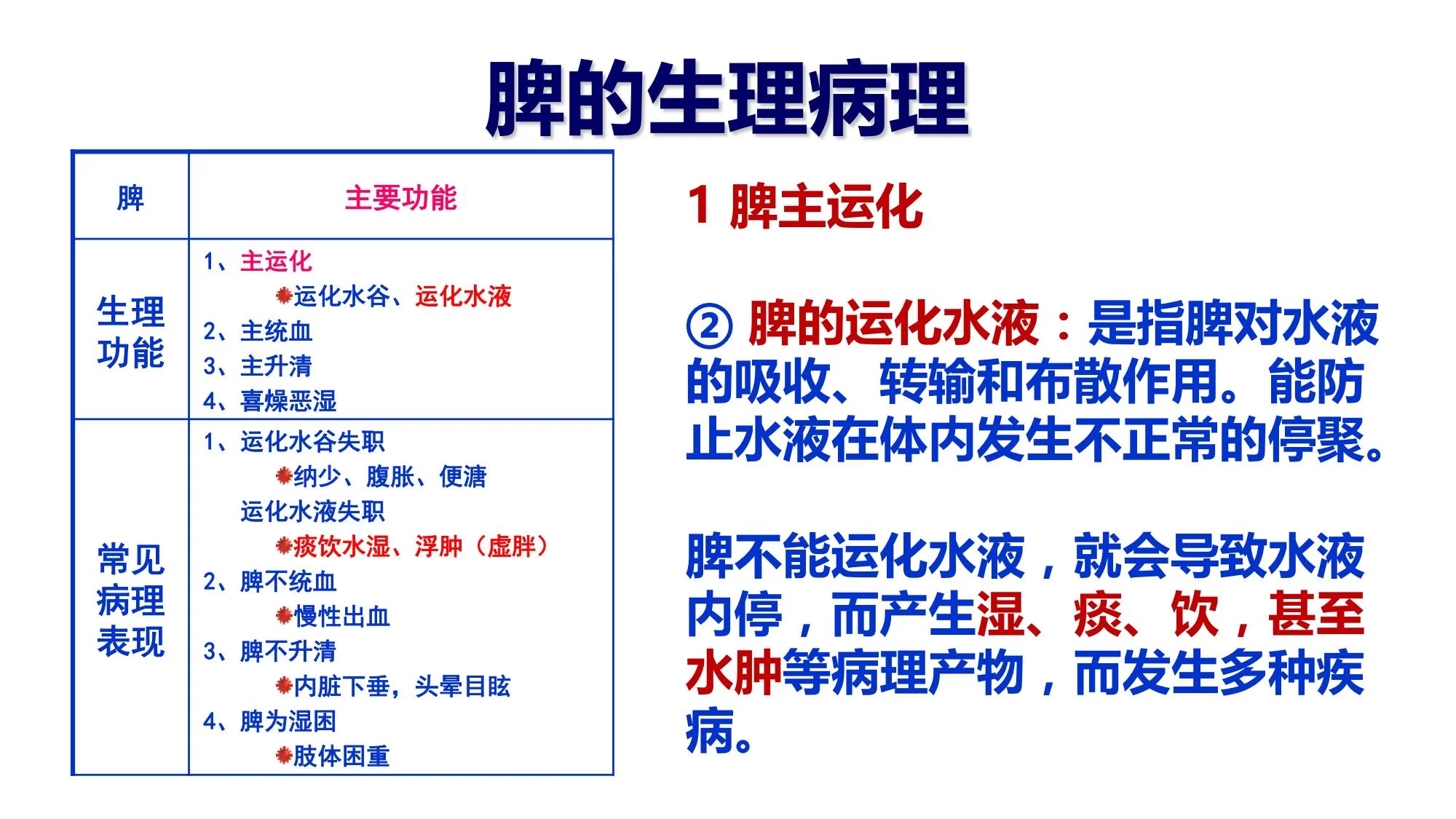 中医培训讲课兼职,从零开始学中医需要满足哪些基本条件?