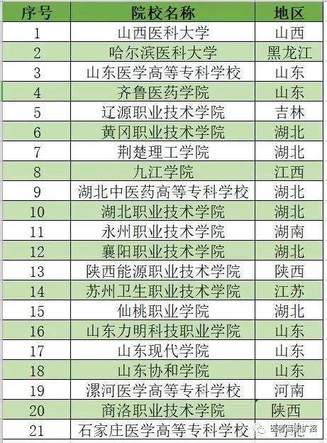 中医兼职药店哪家好,在职药师能兼职,坐堂中医要备案吗?