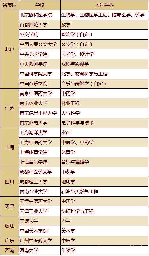 中北大学是211或985不?王牌专业强不强,就业真实情况到底咋样?