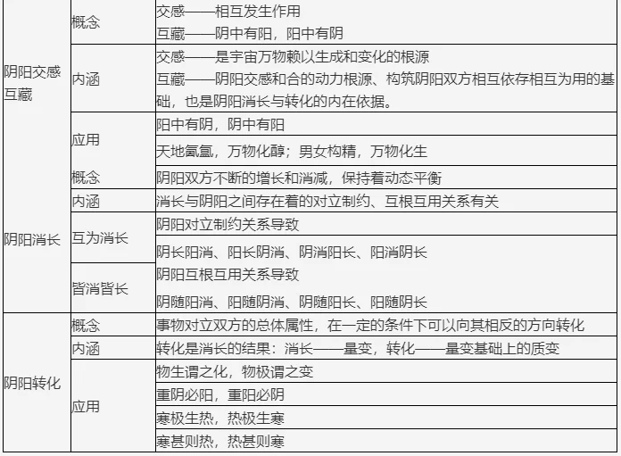 中医专业123执业范围分类有哪些,园艺副业能做什么赚钱项目?