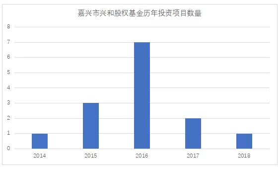 中兴创投投资副业有哪些,小投资不占时间的副业有哪些?