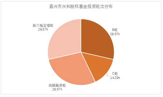 中兴创投副业有哪些,36氪创投平台和深圳中科创投靠谱吗?