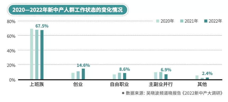 中产想找投资副业,有哪些零投资又不占时间还靠谱的副业推荐?