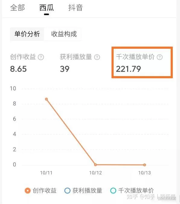 看视频赚钱多的软件有哪些,哪个最好用?