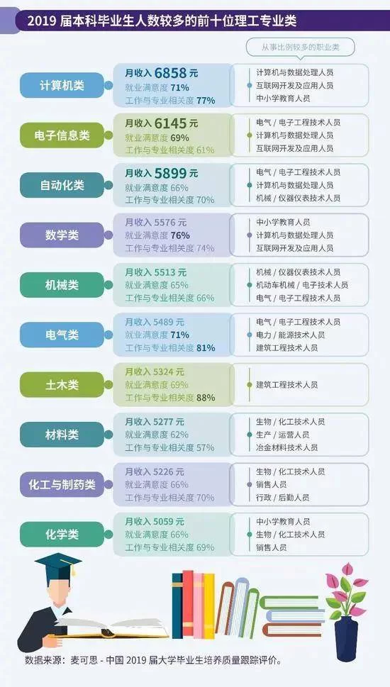 中专生想靠副业增加收入,该学哪些既实用又好学的技能呢?