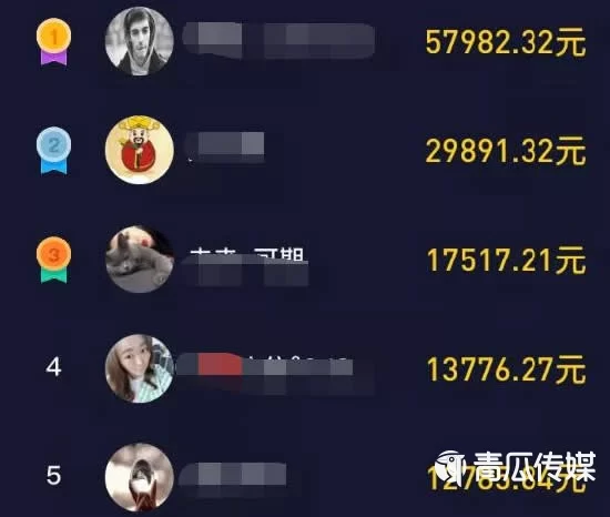 看视频赚钱有哪些方式?钱到底从哪来