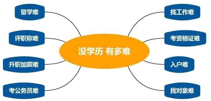 中专学历能干啥?好兼职、就业、升学考证这些路靠谱吗?