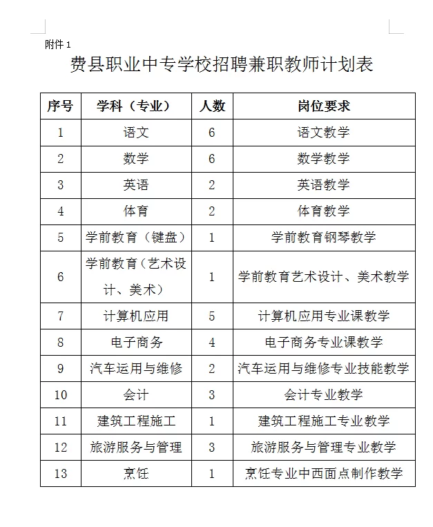 中专兼职老师该学啥专业好,专兼职管理人员到底是啥意思呢?