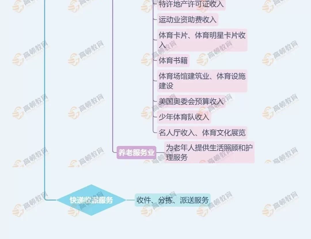 个税退税副业收入要交增值税吗?会计分录怎么做收入多少能退?